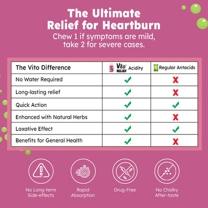 VITO RELIEF ACIDITY